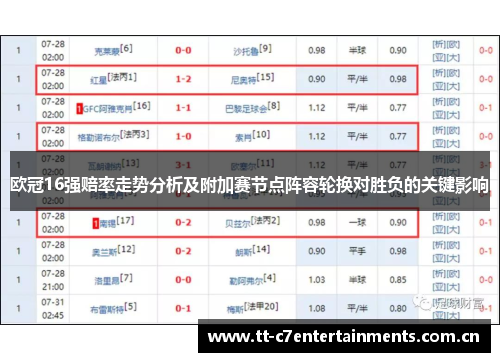 欧冠16强赔率走势分析及附加赛节点阵容轮换对胜负的关键影响