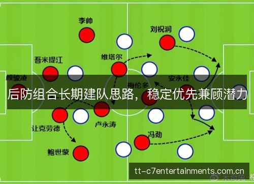 后防组合长期建队思路,稳定优先兼顾潜力 后防组合长期建队思路,稳定优先兼顾潜力