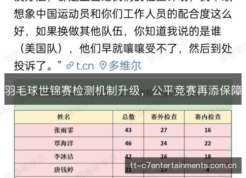 羽毛球世锦赛检测机制升级,公平竞赛再添保障 羽毛球世锦赛检测机制升级,公平竞赛再添保障